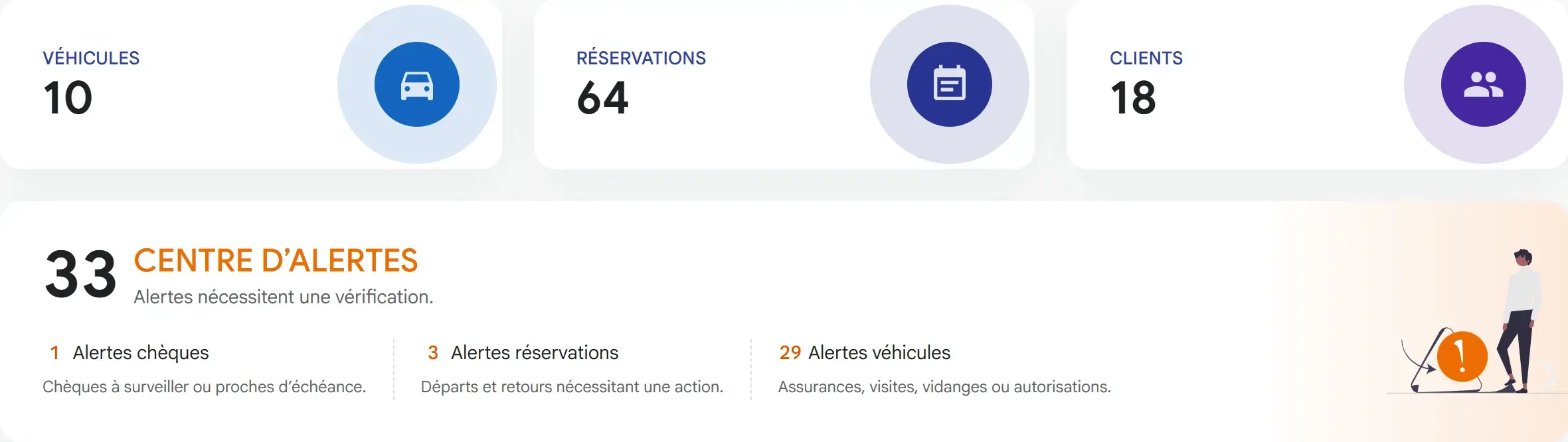 Alertes importantes affichées dans le tableau de bord Locapp