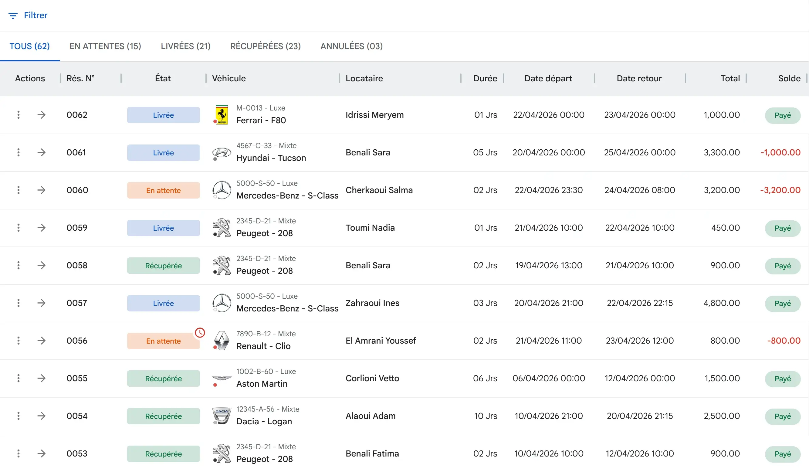 Liste des réservations de location dans Locapp