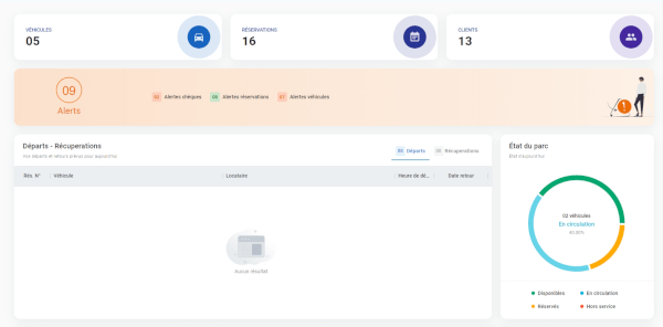 Locapp tableau de bord