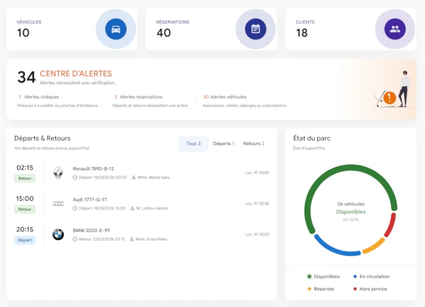 Locapp tableau de bord